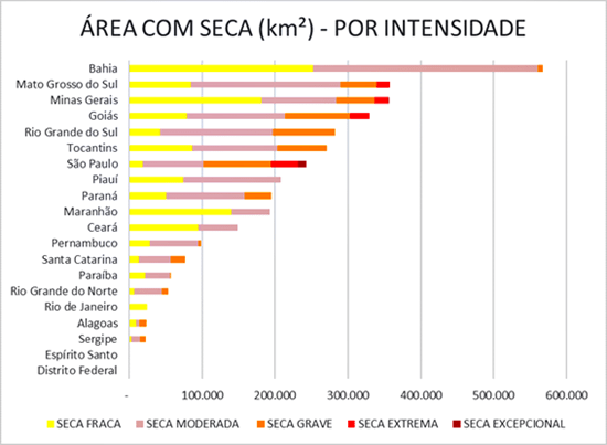 Monitor de Secas registra avanço da área seca grave em Goiás Contexto