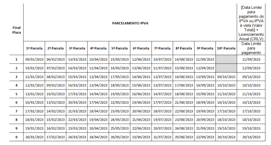 Governo De Goi S Divulga O Calend Rio Do Ipva Para Contexto