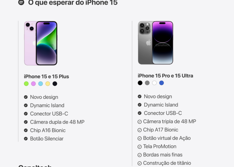 Imagem/Reprodução: Victor Carvalho/Canaltech