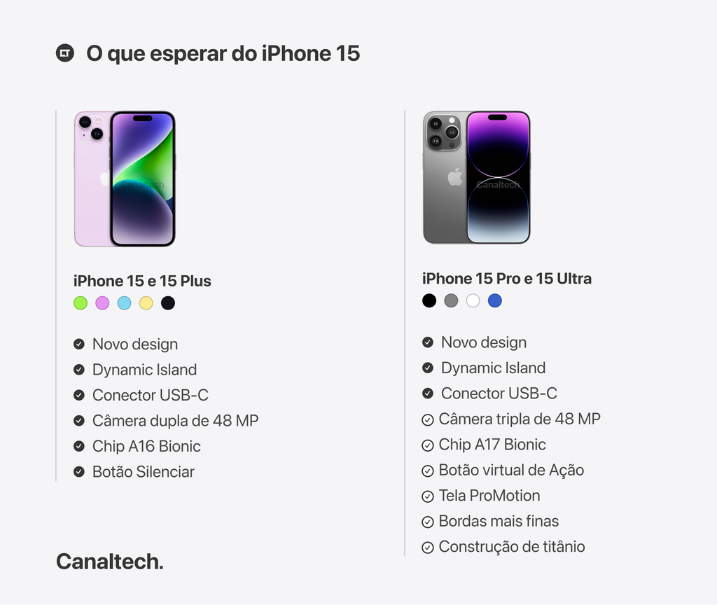 Comparativo de gerações: iPhone (o primeiro) versus iPhone 7 - Canaltech