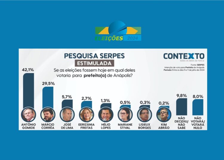 Eleições Pesquisa PORTAL