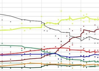 Imagem Internet TRE - Gráfico para mera ilustração.